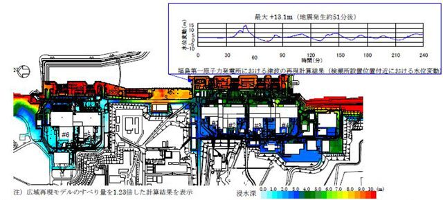 変動帯＋社会風土＝原発リスク