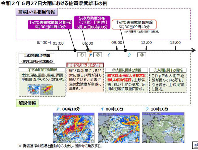 「顕著な大雨に関する情報」の発表タイミングの事例「2020年6月27日大雨での佐賀県武雄市の例（1回だけ発表されるケース）」（気象庁資料より）