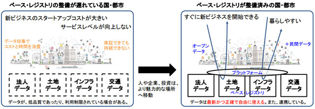 自然災害に備える“防災3WG”、活動中