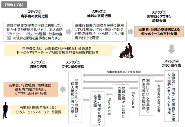 「別府モデル」の概念図