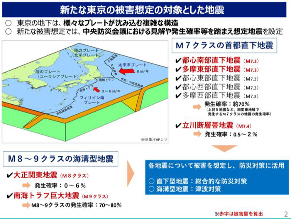 新たな東京の被害想定の対象とした地震
