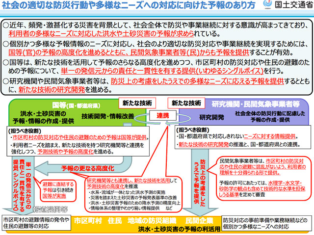 「洪水及び土砂災害の予報のあり方に関する検討会（報告書）」より