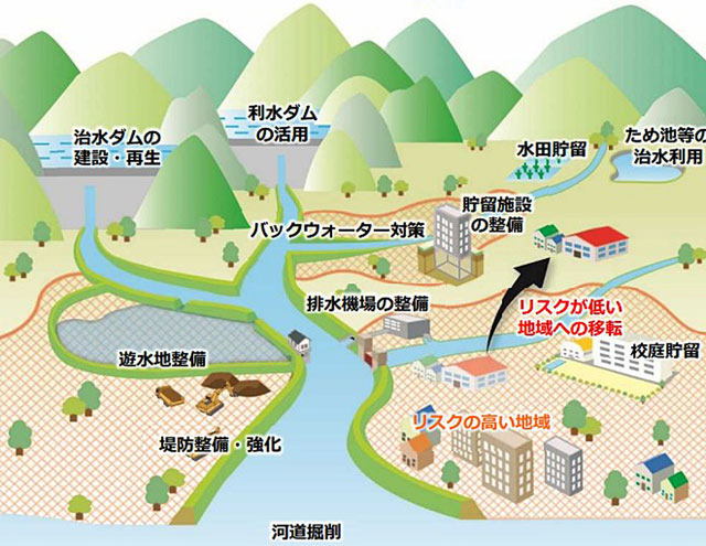 5月は「水防月間」〜流域治水の「自分ごと化」を～