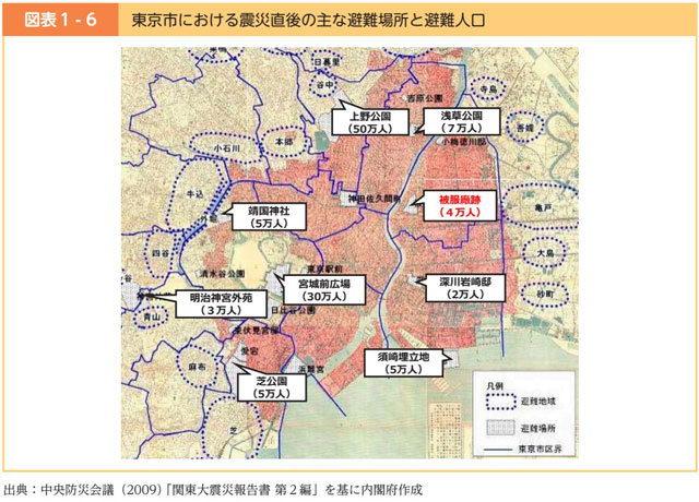 東京市における震災直後の主な避難場所と避難人口（2023年版防災白書より）