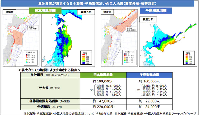 具体計画が想定する日本海溝・千島海溝沿いの巨大地震（震度分布・被害想定）