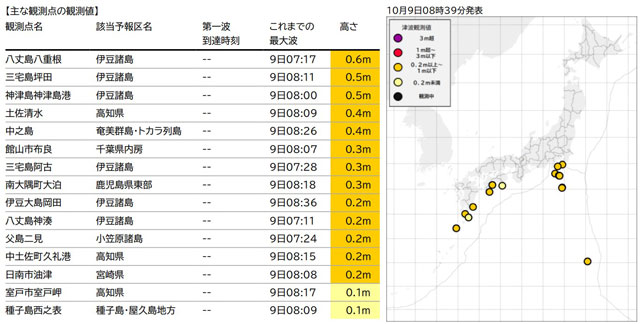気象庁「10月9日08時39分」発表「津波観測情報」より