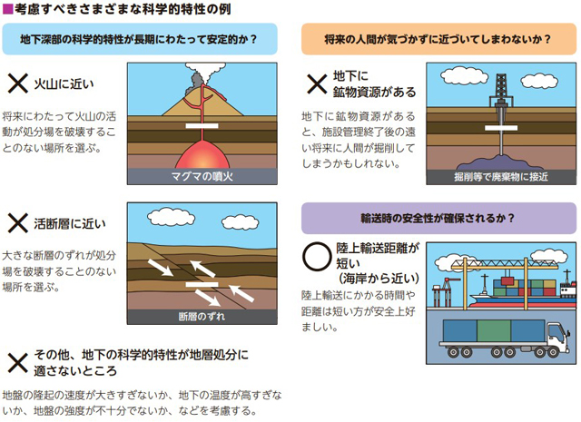 考慮すべきさまざまな科学的特性の例（原子力発電環境整備機構（NUMO）資料より）