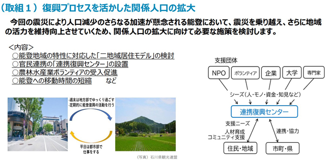 石川県創造的復興プラン(仮称)参考資料「マップデータ集」より、石川県創造的復興プラン「(取組み1)復興プロセスを活かした関係人口の拡大」